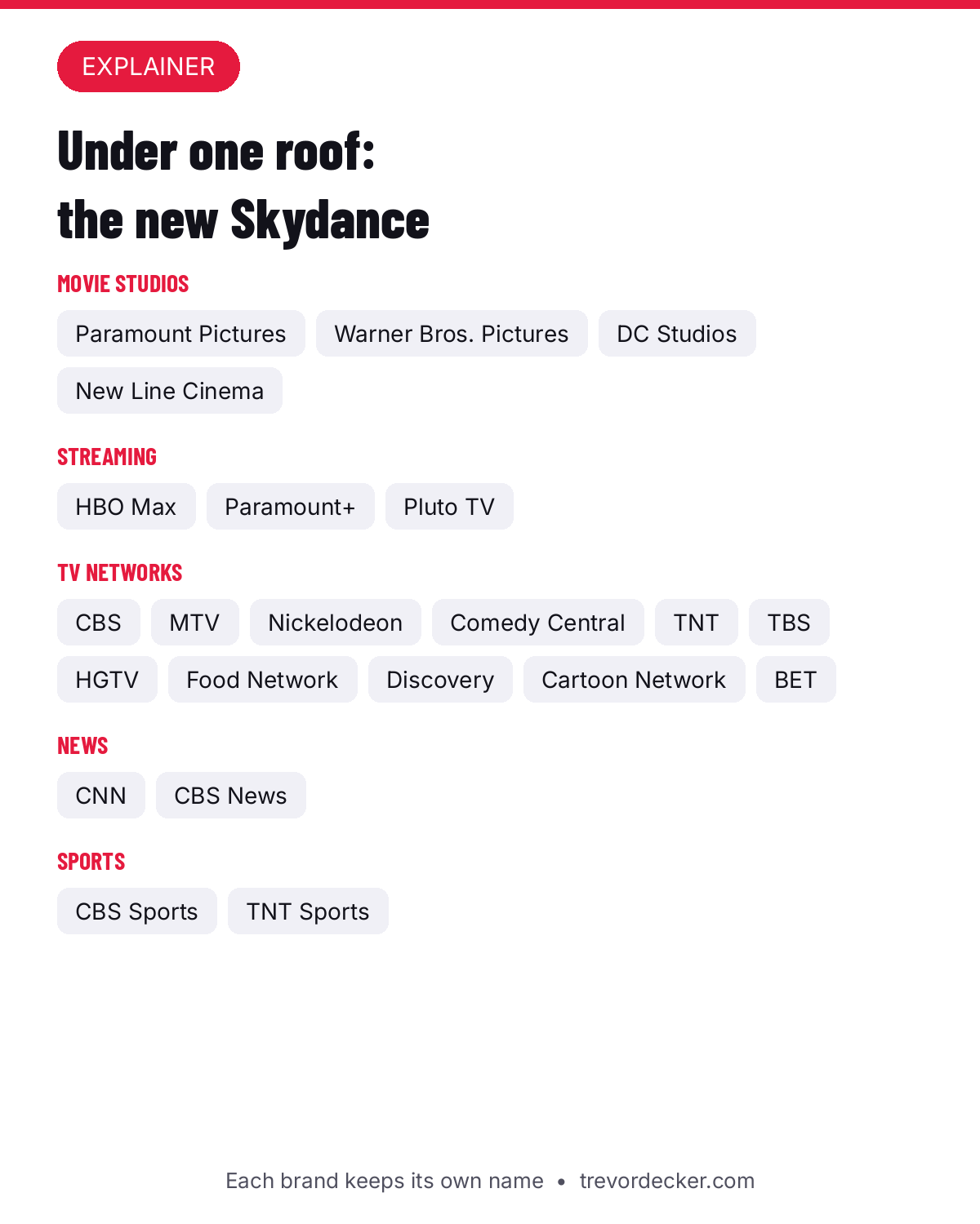 Chart showing the brands now under Skydance across studios, streaming, TV, news and sports